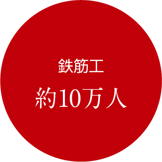 鉄筋工約10万人