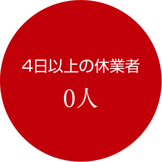 4日以上の休業者0人